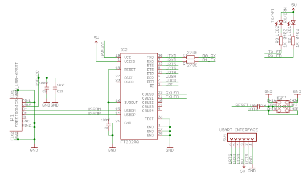 FT232RQ - Goldilocks Analogue
