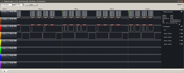 Goldilocks Analogue Max DAC Rate