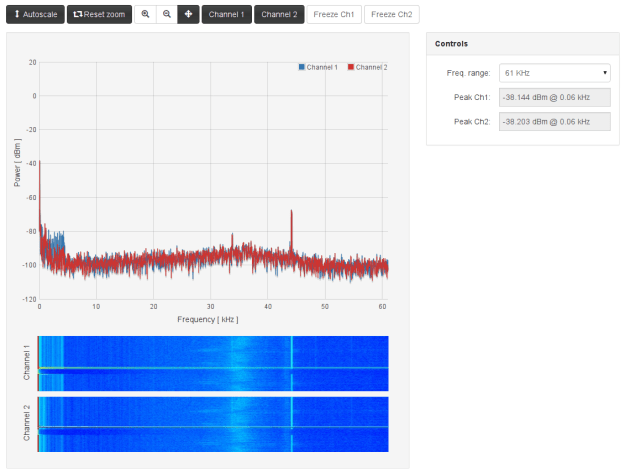 DAC 43Hz Sine - 61kHz