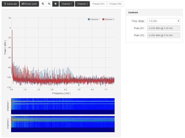 DAC 43Hz Sine - 7k6Hz