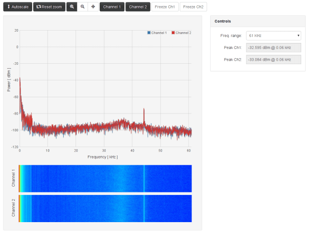 OpAmp 43Hz Sine 1kOhm - 61kHz