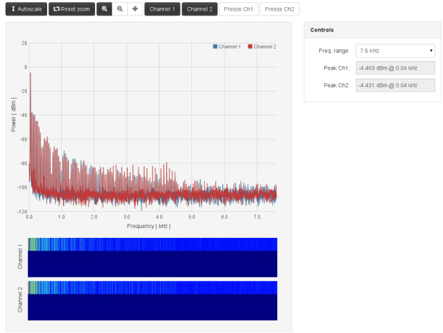 OpAmp 43Hz Sine 1kOhm - 7k6Hz