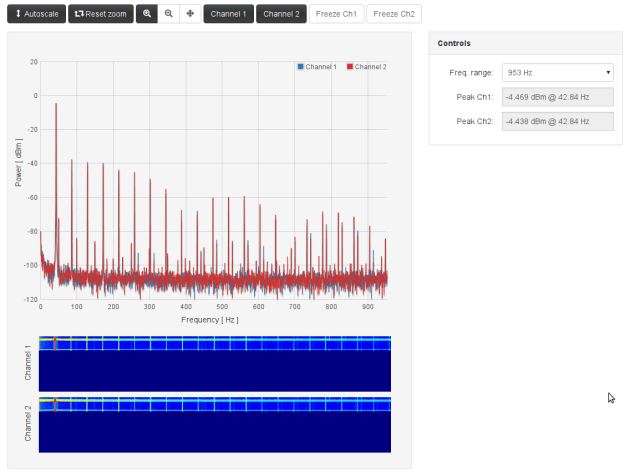 OpAmp 43Hz Sine 1kOhm - 953Hz