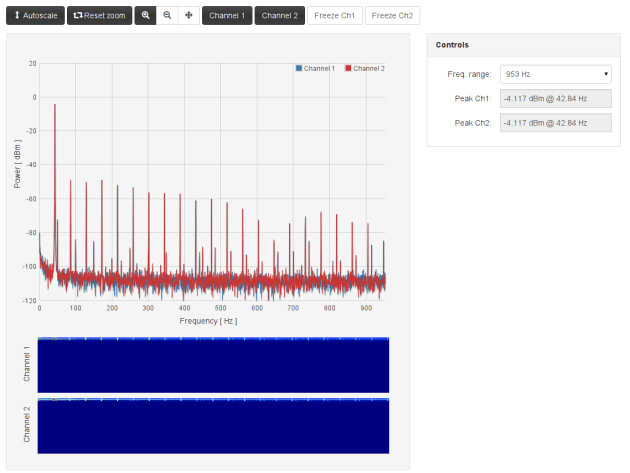 OpAmp 43Hz Sine OpenCircuit - 953Hz