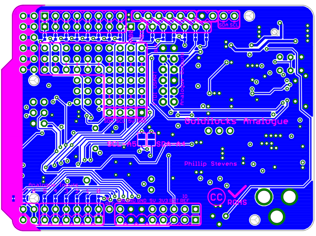 GoldilocksAnalogueBottomRatsnest