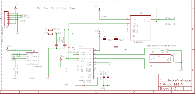 GoldilocksAnalogueDACAmplifiers