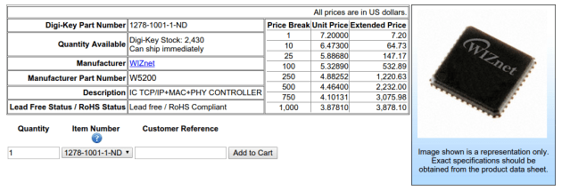 Digikey W5200 Pricing