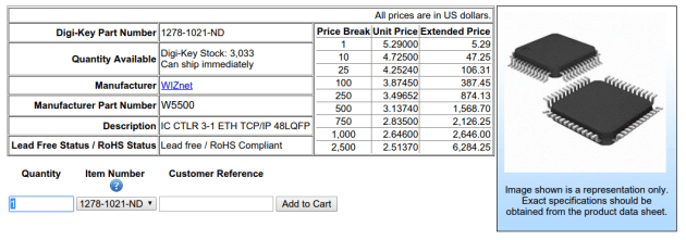 Digikey W5500 Pricing