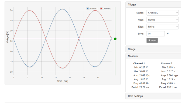 OML Audio Codec Shield 43.1Hz Sine wave, one channel inverted.