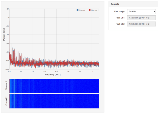OML Audio Codec Shield – 43.1Hz Sine Wave – 7.6kHz Spectrum