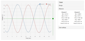 Goldilocks Analogue – 43Hz Sine Wave – Two Channels – One Channel Inverted