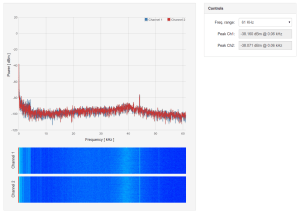 Goldilocks Analogue – 43.1Hz Sine Wave – 61kHz Spectrum