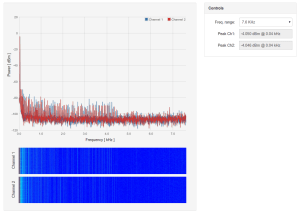 Goldilocks Analogue – 43.1Hz Sine Wave – 7.6kHz Spectrum