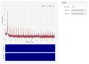 Goldilocks Analogue P4 – 43.1Hz Sine Wave – 953Hz Spectrum