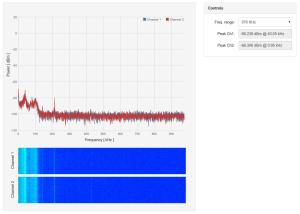Goldilocks Analogue – 43.1Hz Sine Wave – 976kHz Spectrum